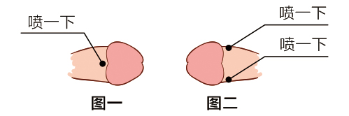 动情人初油外用延时喷剂使用位置图